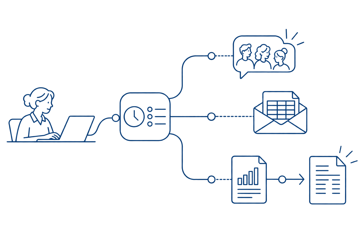 Recorded time connects to team updates, emailed spreadsheets, and reporting for client billing